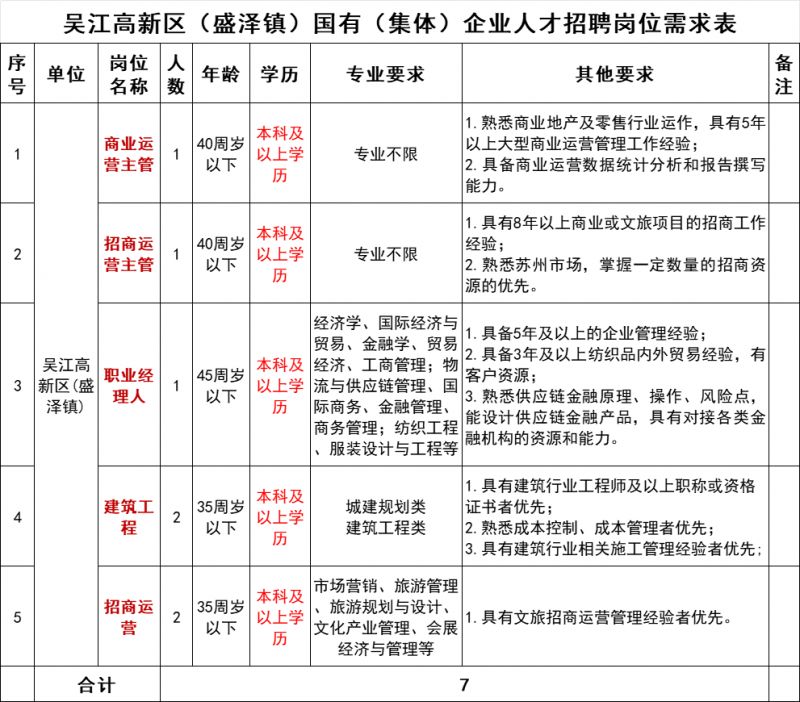 工艺美术品收藏 第9页