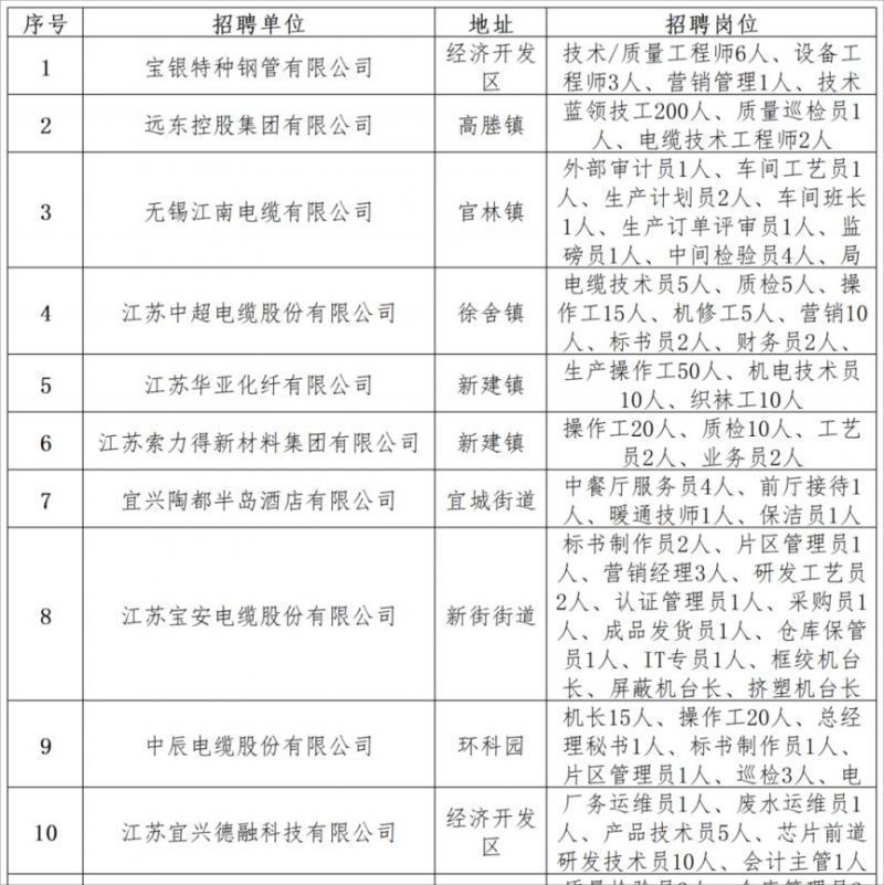 宜兴最新招聘信息观点论述与求职指南