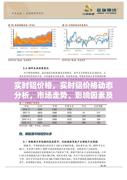 最新铝价格走势，市场分析、趋势预测与影响因素探讨