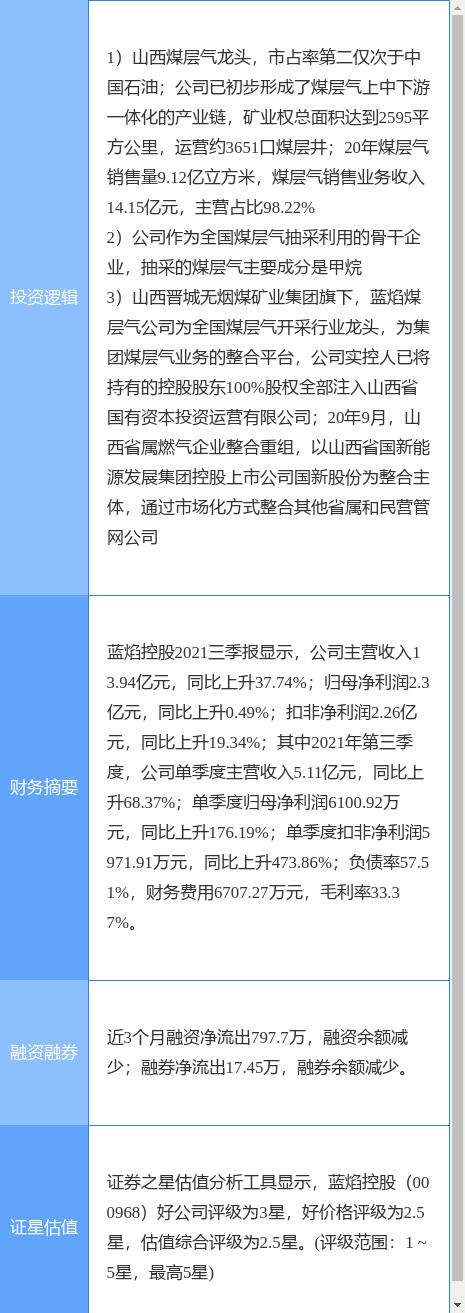 蓝焰控股最新消息与步骤指南揭秘