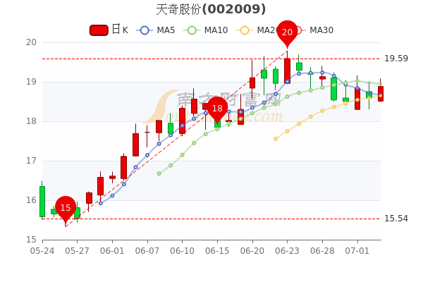 天奇股份，科技重塑未来，引领非凡生活体验