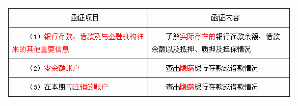 询证函最新消息，高科技产品介绍