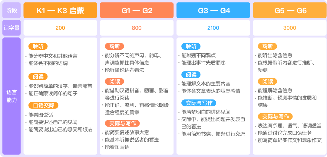 书法艺术中心 第268页