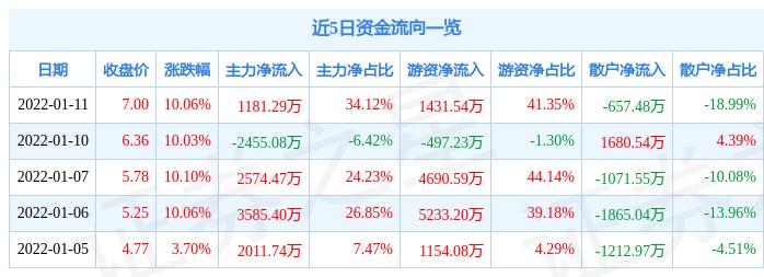 亚太药业引领科技革新,重塑医疗体验的最新公告