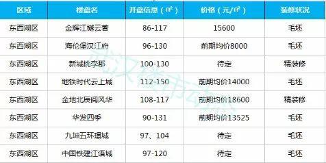九坤新城壹号最新消息,实证分析详细枕_教育版23.954