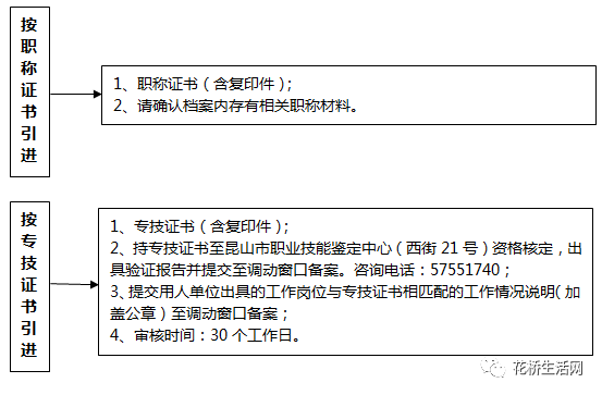 昆山花桥生活网最新招聘,精细评估方案_数线程版23.678