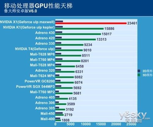 手机跑分最新排行榜及其背后的故事