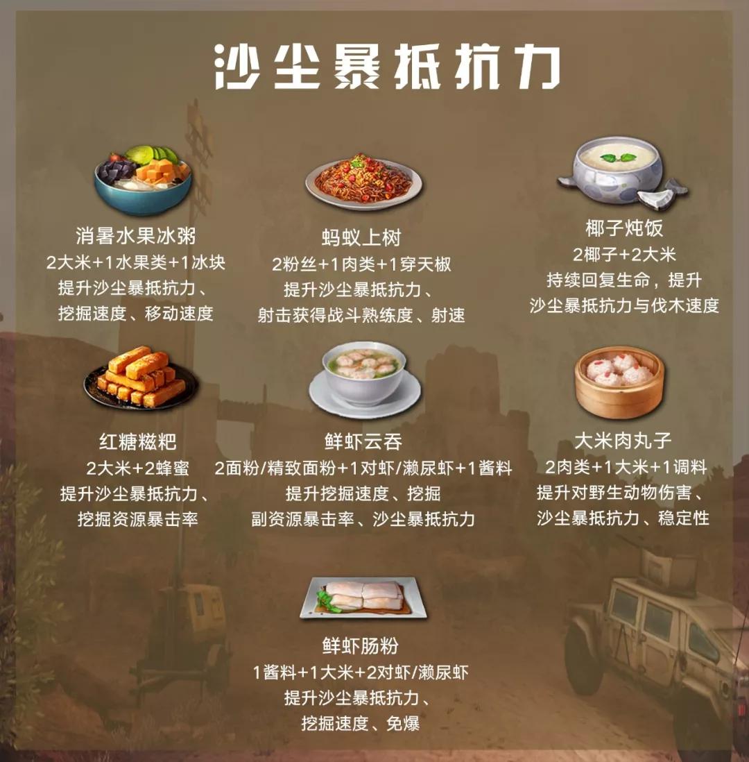 明日之后最新食谱大全汇总，烹饪指南与美食攻略