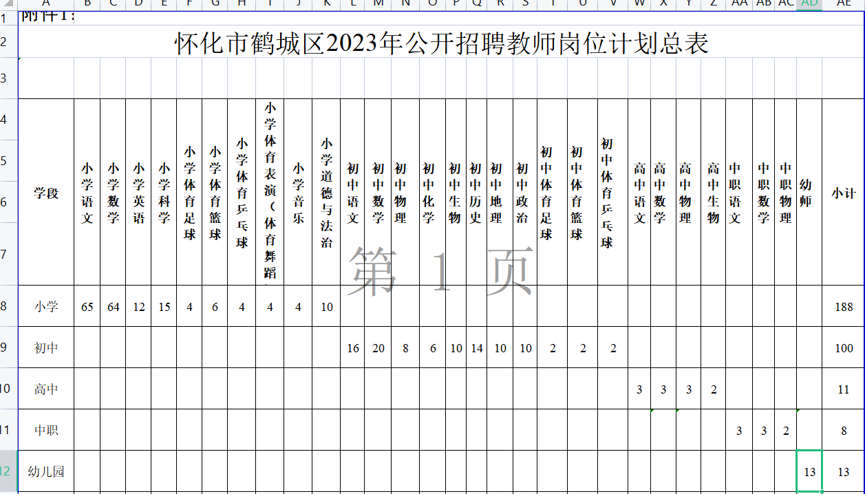 🌟怀化鹤城区最新招聘信息大揭秘🌟