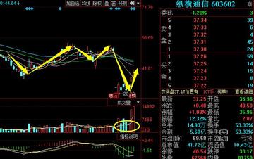 纵横通信重组动态更新,变化中的机遇,激发自信与成就感