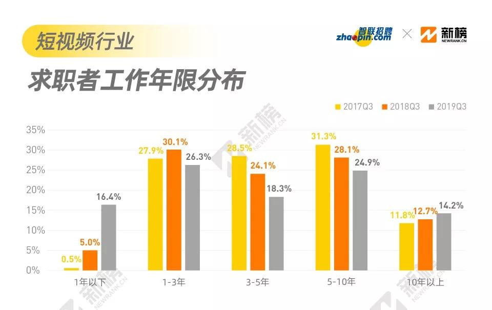 书法艺术中心 第167页