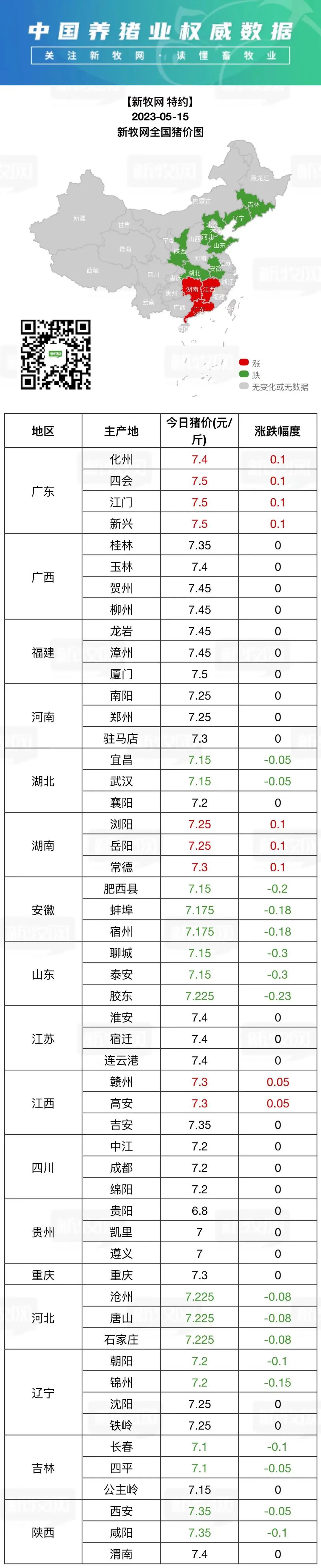 新牧网广东鸡价查询指南，最新鸡价及查询步骤详解