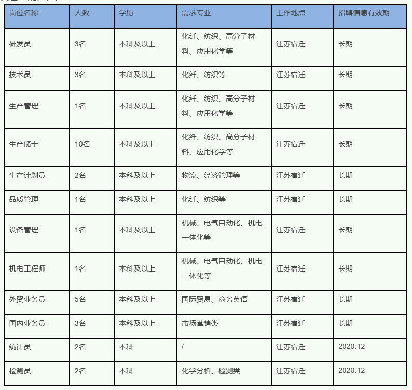 吴江桃源本镇最新招聘,友情、工作与生活的小确幸时刻