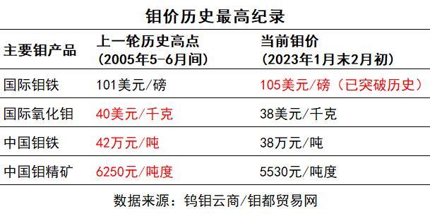 最新钼铁价格探析,市场走势与影响因素分析