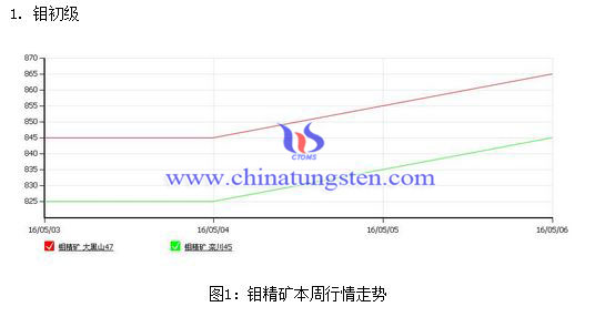 最新钼铁价格探析,市场走势与影响因素分析