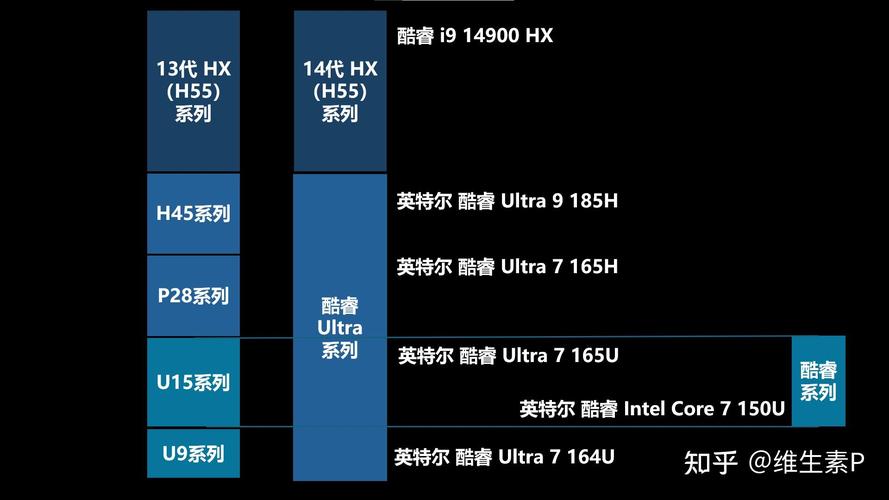 i7最新处理器的观点论述,性能、优势与创新解析