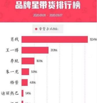 最准一肖100%中一奖,数据导向计划_安全版51.340